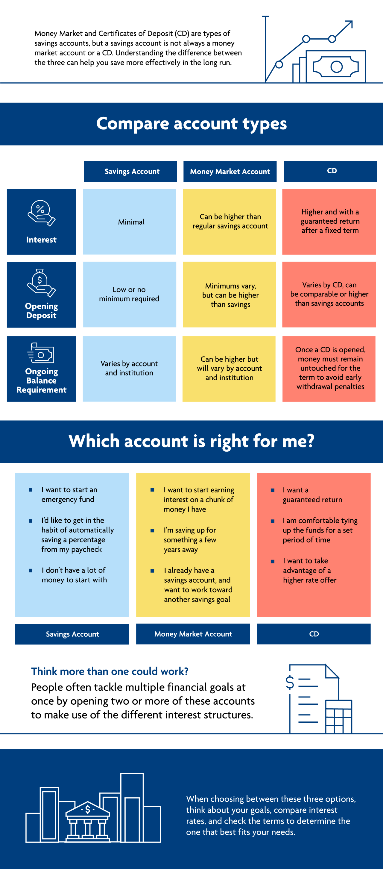 What Is a Savings Account and How Does It Work?